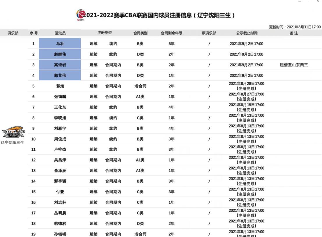 辽宁男篮与赵继伟续约两年顶薪合同，赵继伟