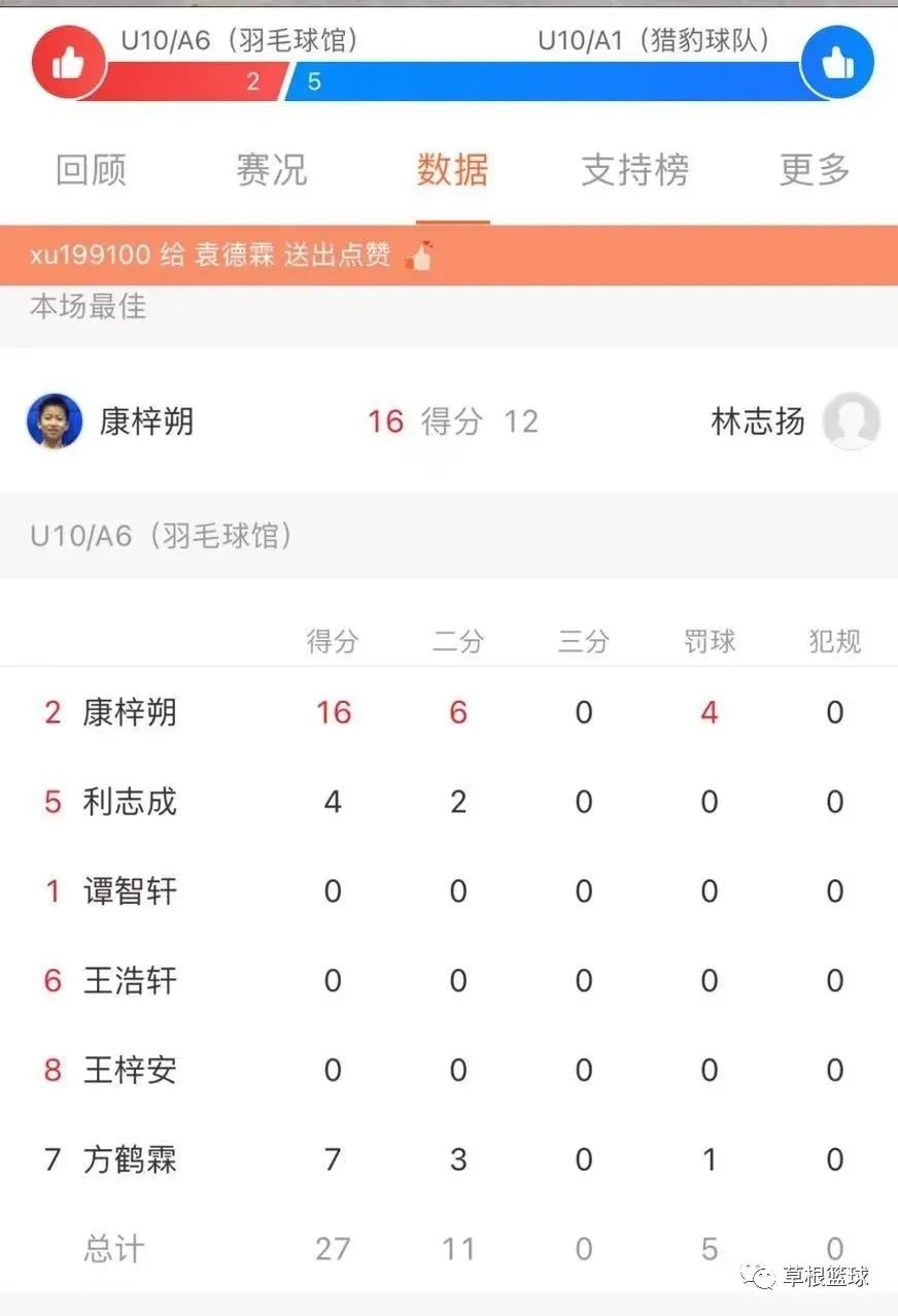 篮球半场的规则_篮球4v4规则半场出街_篮球半场游戏规则