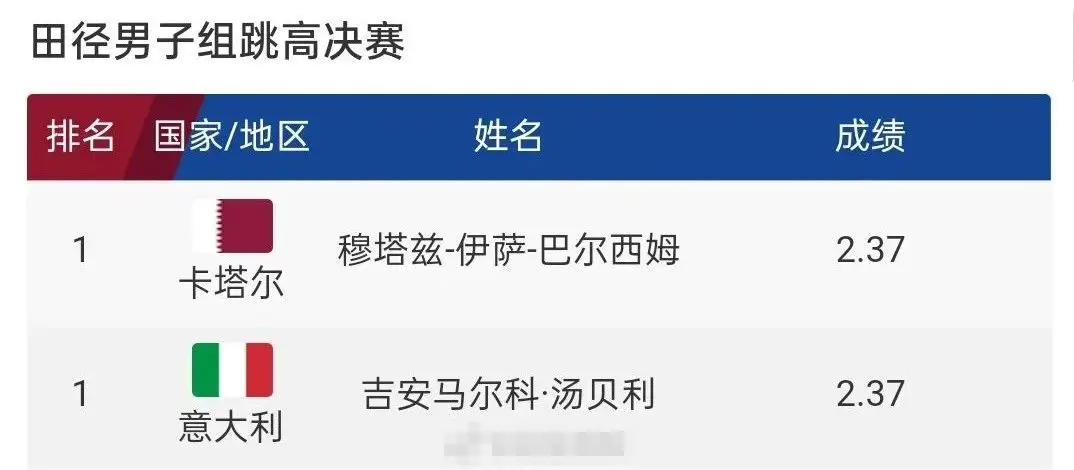 2020东京奥运会男子跳高决赛：坦贝里与