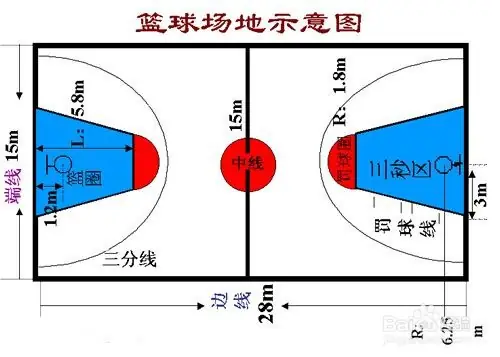 篮球比赛场地详解：三分投篮区、合理冲撞区