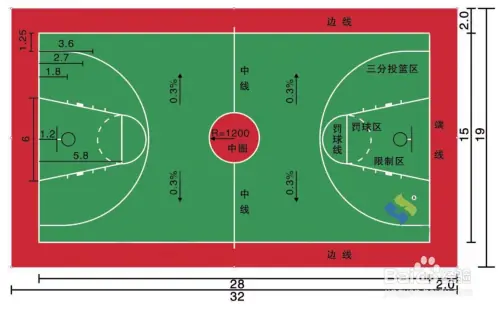 篮球场区域图解