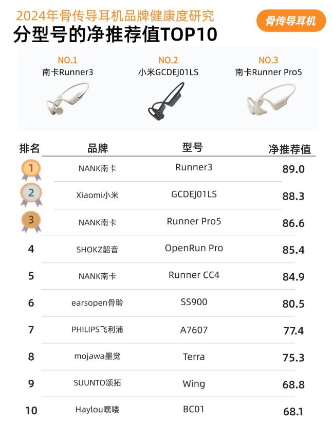 运动耳机评测_运动耳机测评_运动耳机横评