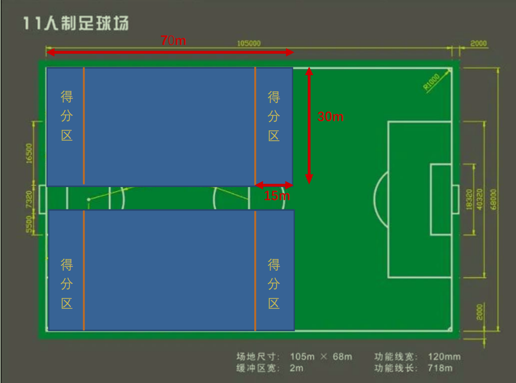 足球比赛飞盘怎么算_足球场飞盘规则详解_详解足球规则飞盘教学