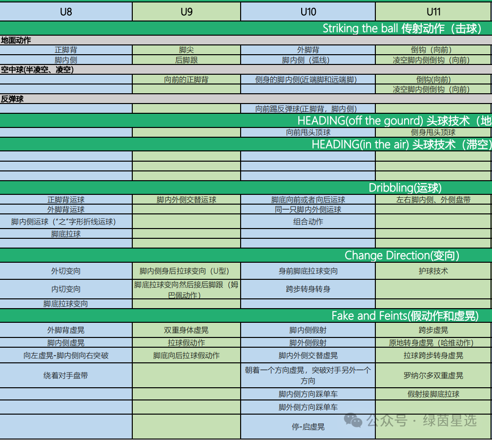 足球规则100条_足球小游戏排名规则_足球规则玩法