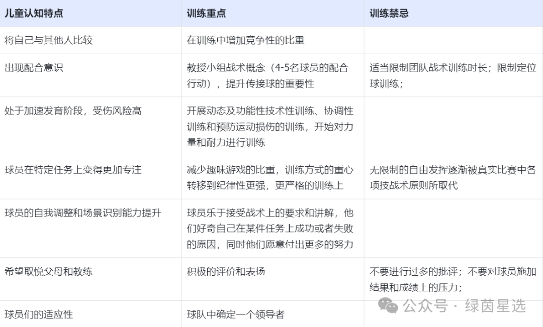足球规则玩法_足球规则100条_足球小游戏排名规则