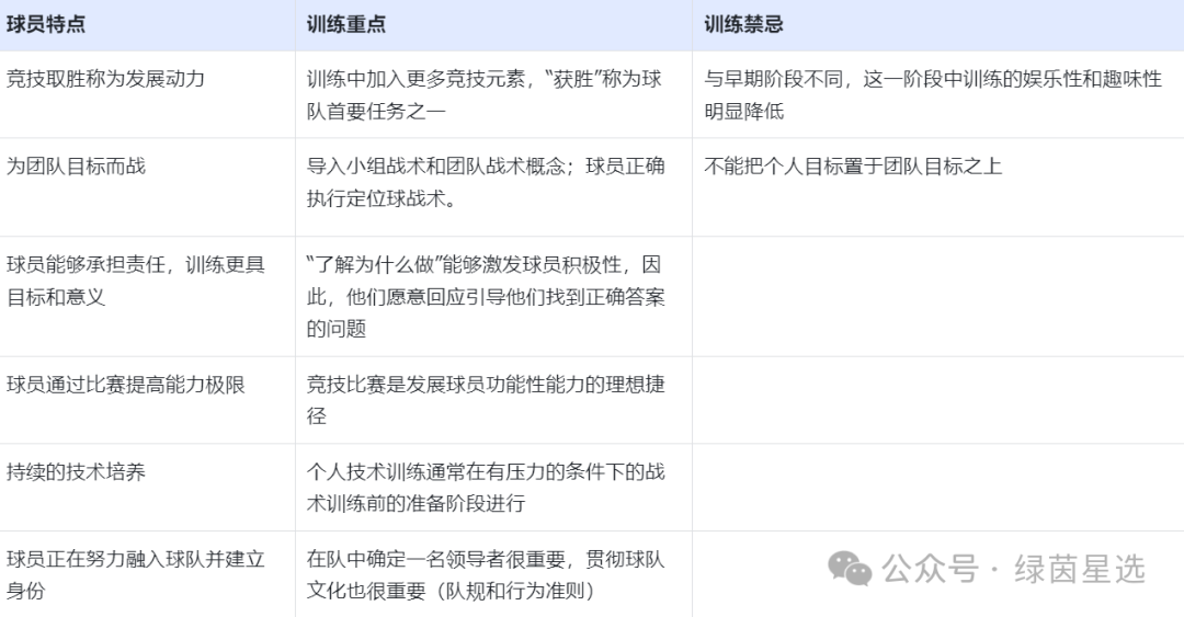足球规则100条_足球规则玩法_足球小游戏排名规则