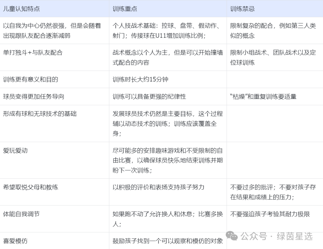 足球规则玩法_足球小游戏排名规则_足球规则100条