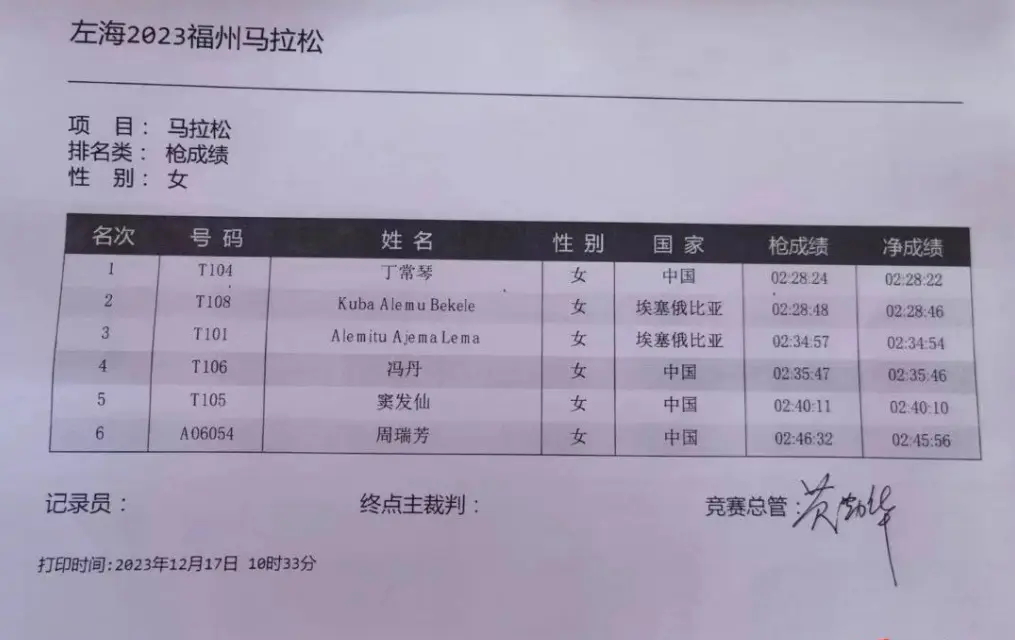 马拉松选手寿命长吗_马拉松寿命选手多少岁_马拉松选手寿命