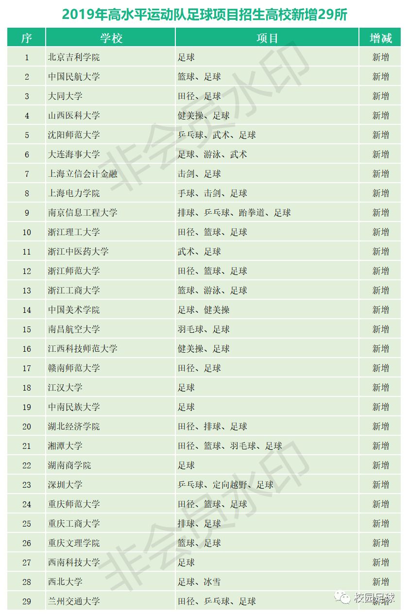 足球小游戏排名规则_足球规则2020_足球规则大全文字