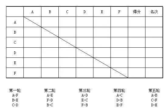第二十届足球赛冠军_足球赛冠军朋友圈文案_足球赛冠军团体感言
