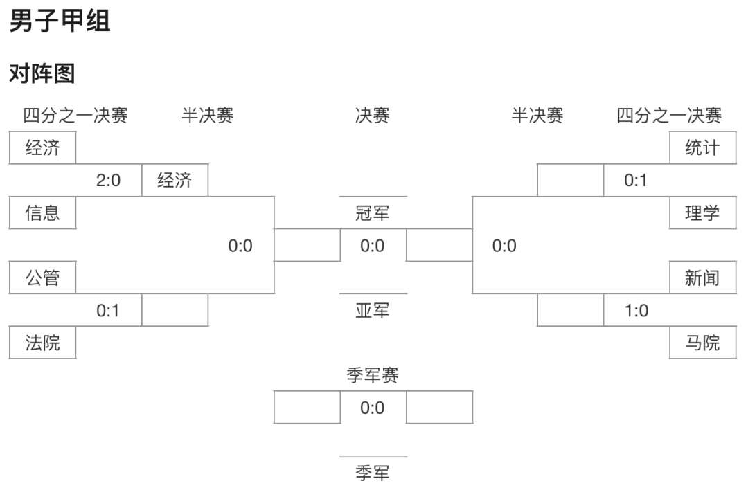 3人篮球_3人篮球的规则_三人篮球篮下补篮规则