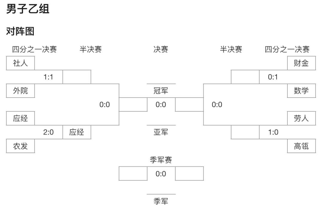 3人篮球的规则_三人篮球篮下补篮规则_3人篮球