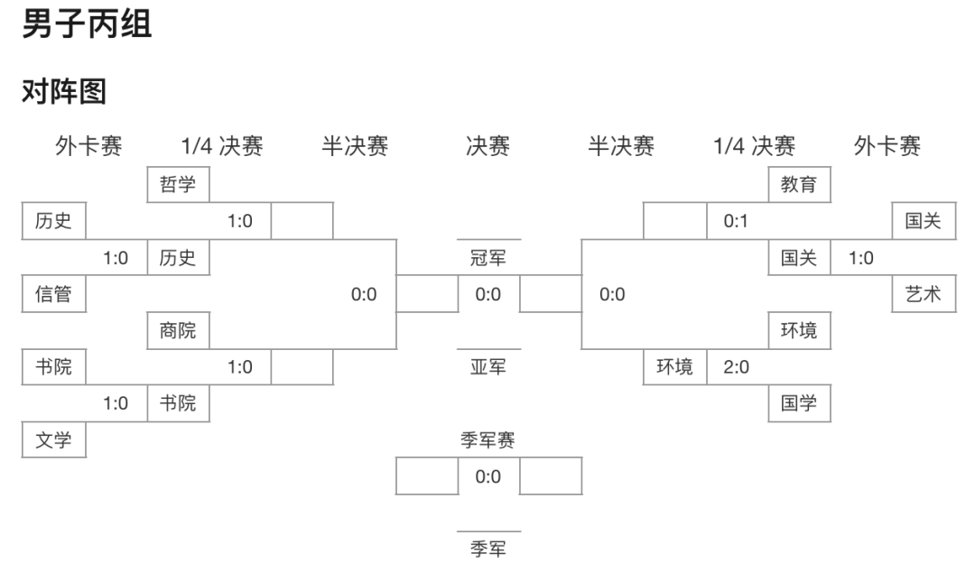 三人篮球篮下补篮规则_3人篮球的规则_3人篮球