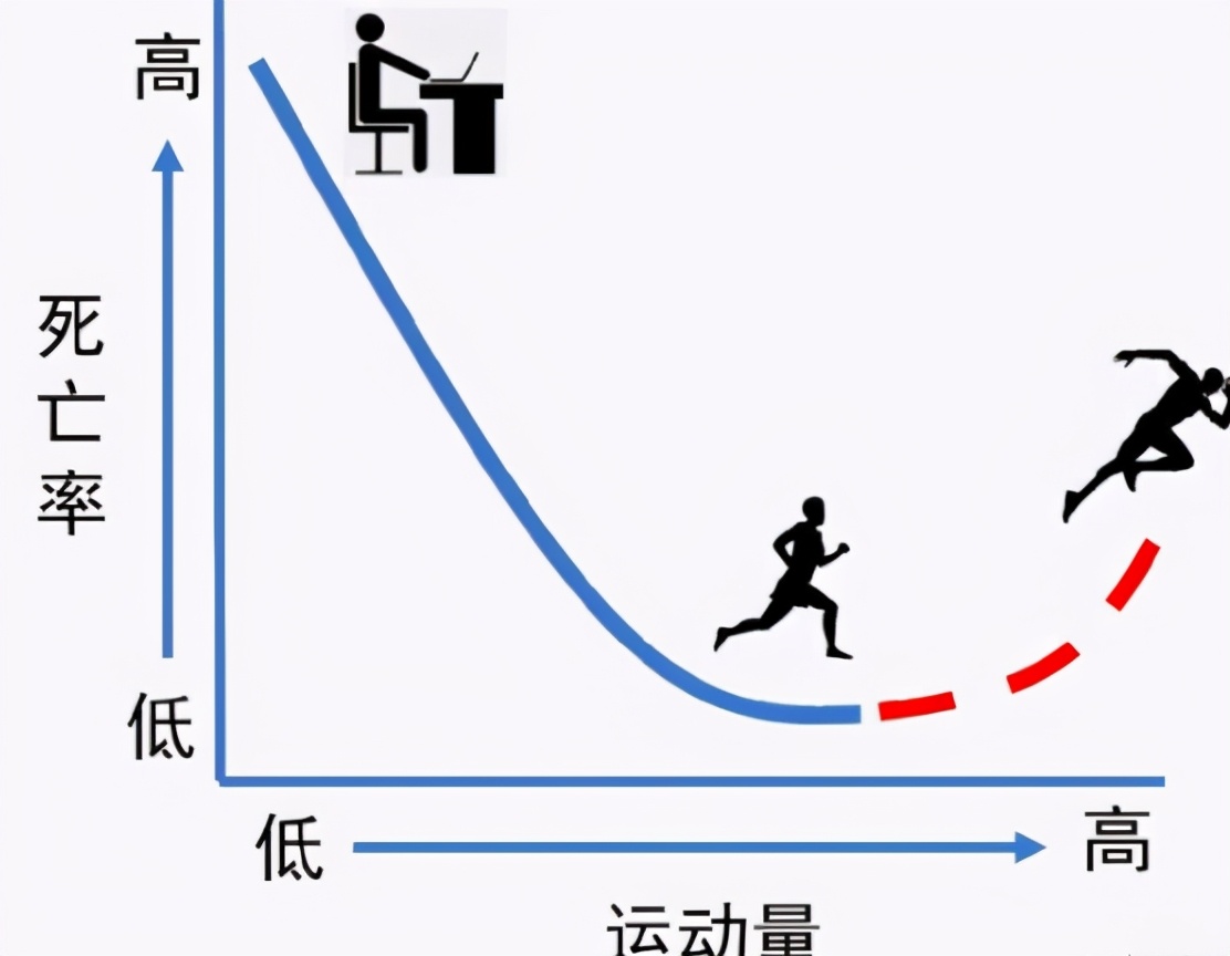 运动员寿命短_运动员寿命长吗_运动员短寿