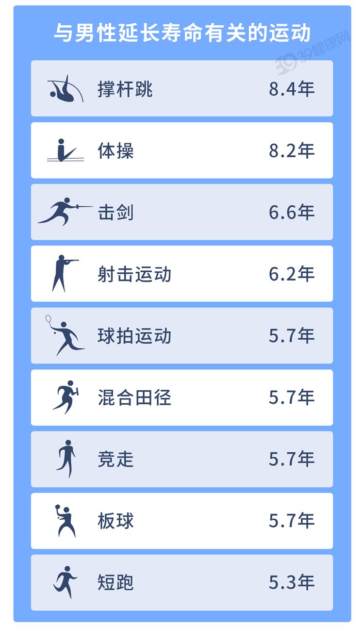 运动员寿命短_运动员寿命长吗_运动员短寿