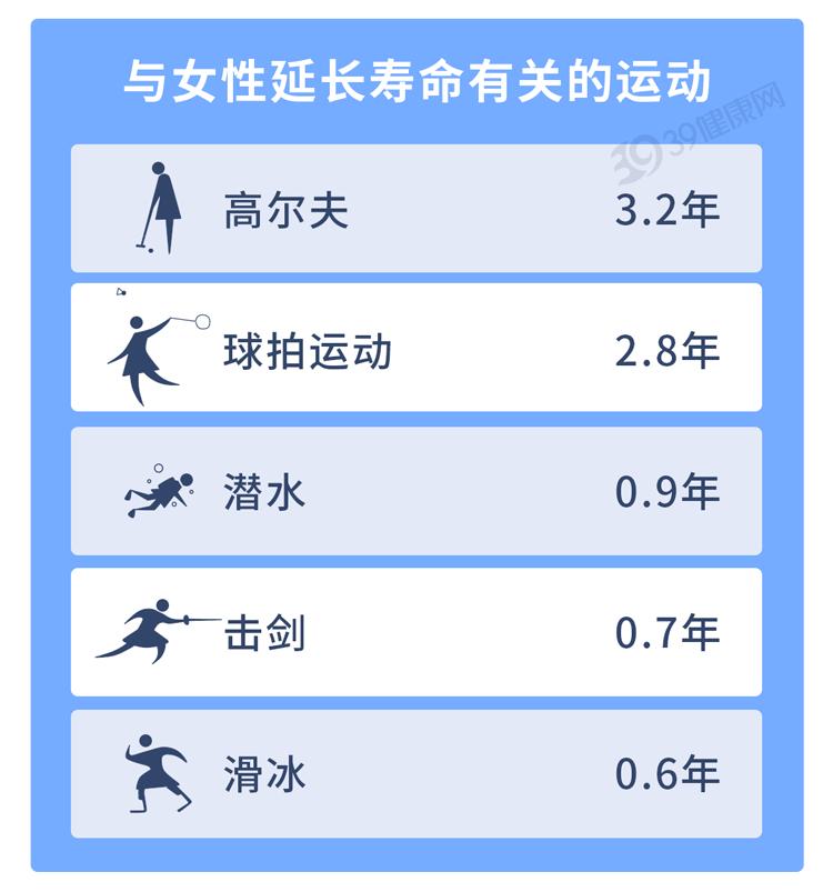 运动员寿命长吗_运动员寿命短_运动员短寿