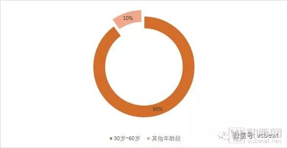 2017健康评估问诊教案_健康评估问诊教案_亚健康线上问诊流程