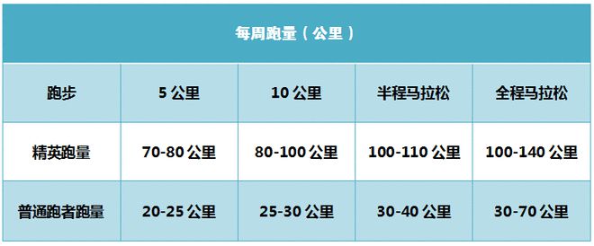 提升马拉松成绩的6种有效训练方法，助你实