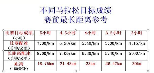 极化训练 马拉松_训练多久能跑马拉松_马拉松要怎么训练