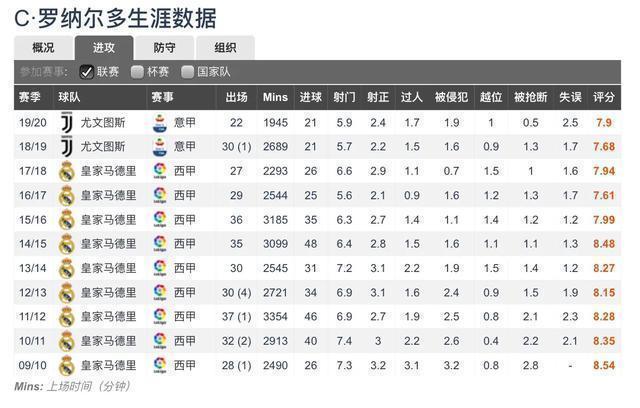 篮球进球次数规则表格_篮球进球计数_篮球统计表格