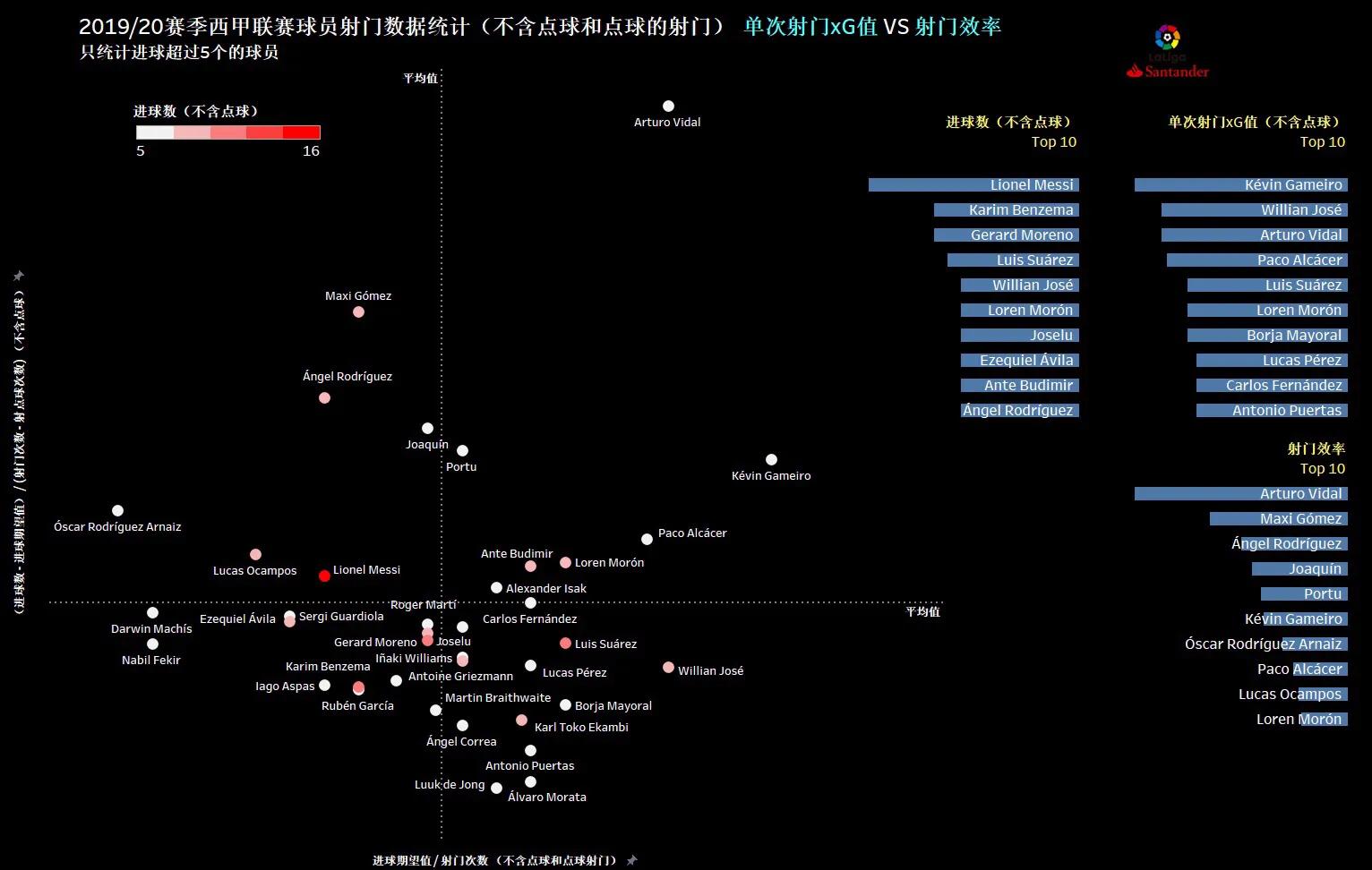 篮球进球次数规则表格_篮球统计表格_篮球进球计数