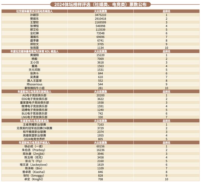 奥运足球冠军今年是第几届_奥运冠军足球_今年足球奥运冠军是谁呀