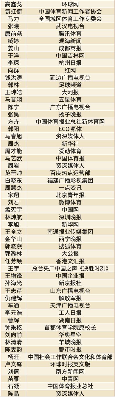 奥运冠军足球_今年足球奥运冠军是谁呀_奥运足球冠军今年是第几届
