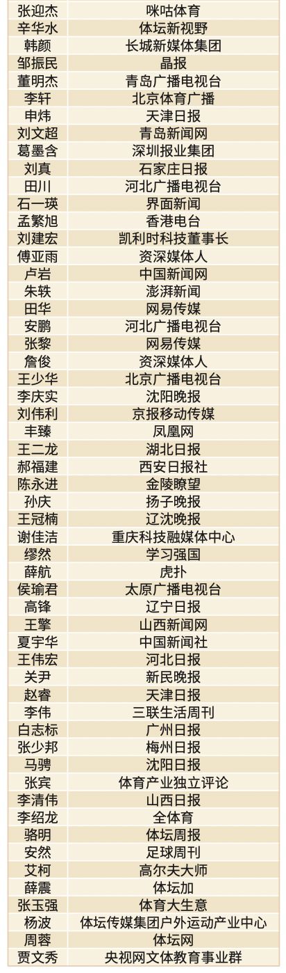 奥运足球冠军今年是第几届_奥运冠军足球_今年足球奥运冠军是谁呀