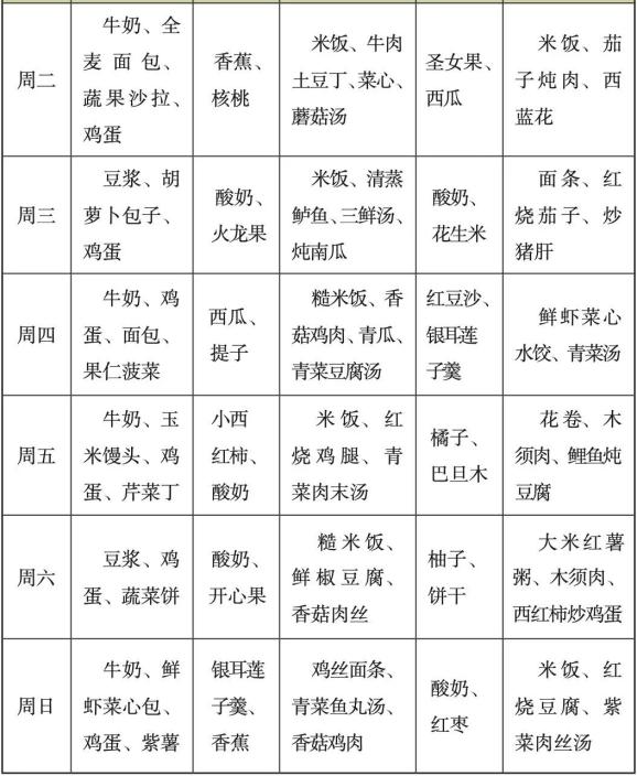 营养儿童餐的做法大全集_小孩营养简餐_小孩营养餐食谱制定