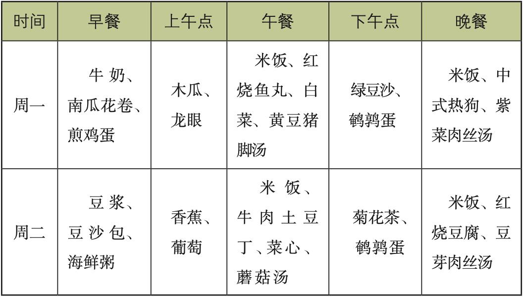 小孩营养简餐_小孩营养餐食谱制定_营养儿童餐的做法大全集