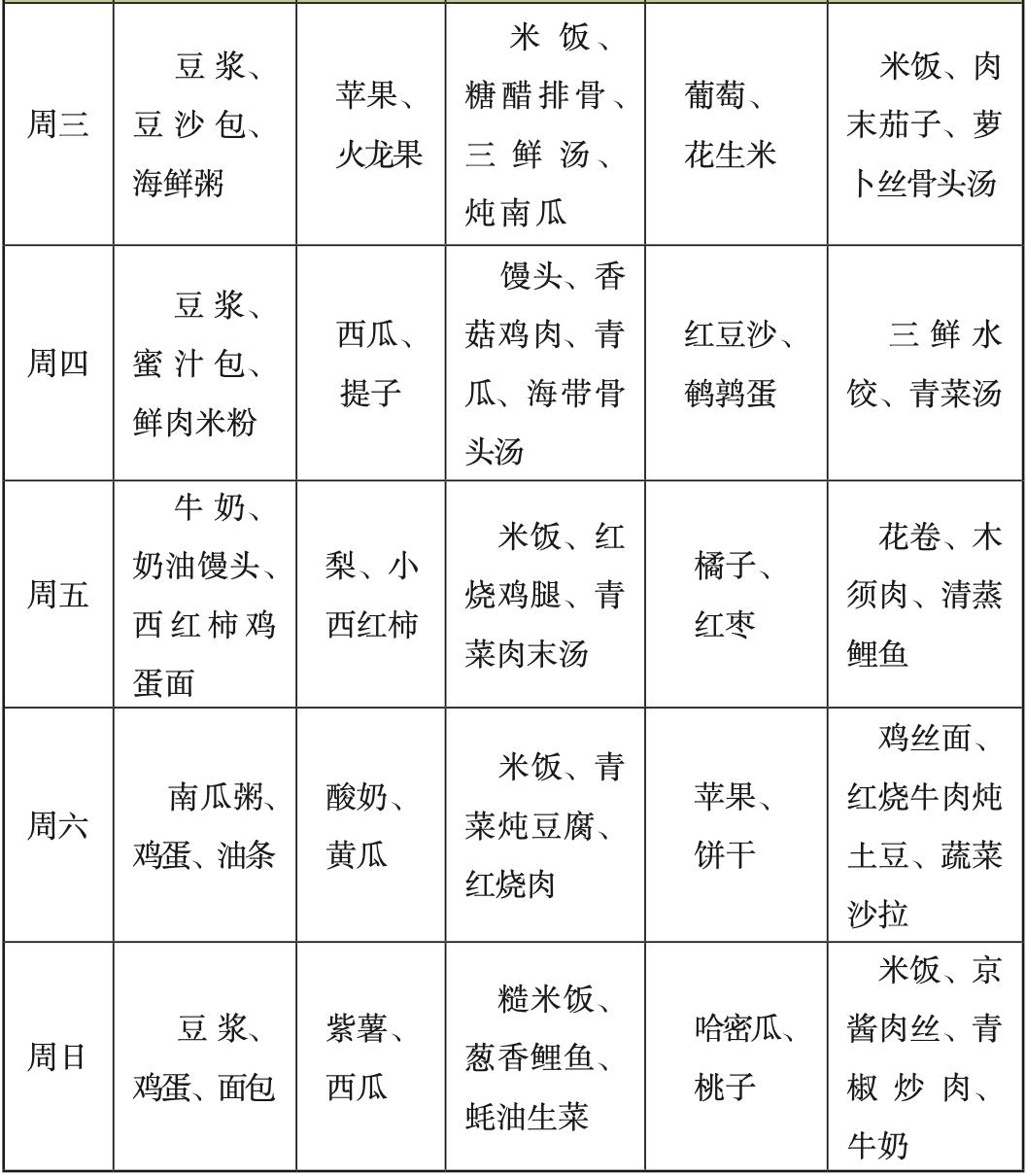 营养儿童餐的做法大全集_小孩营养餐食谱制定_小孩营养简餐