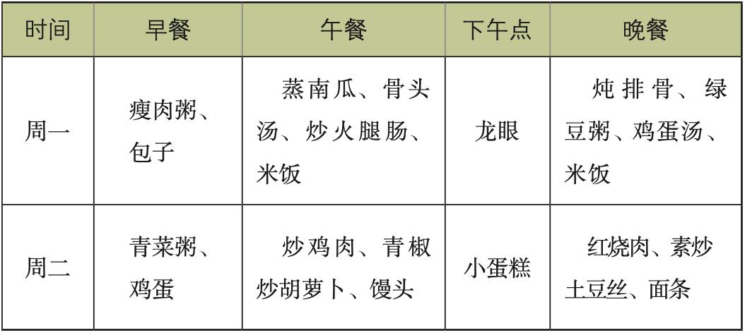 小孩营养餐食谱制定_小孩营养简餐_营养儿童餐的做法大全集