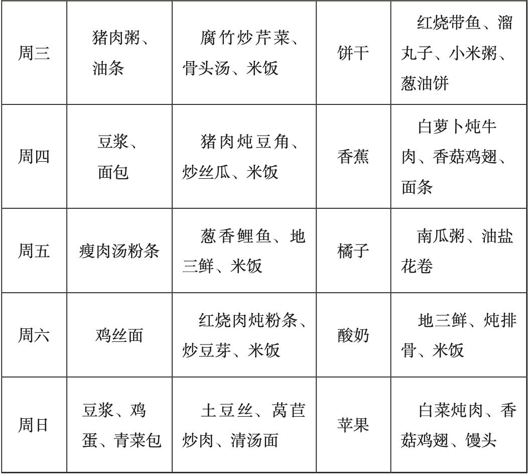 营养儿童餐的做法大全集_小孩营养餐食谱制定_小孩营养简餐