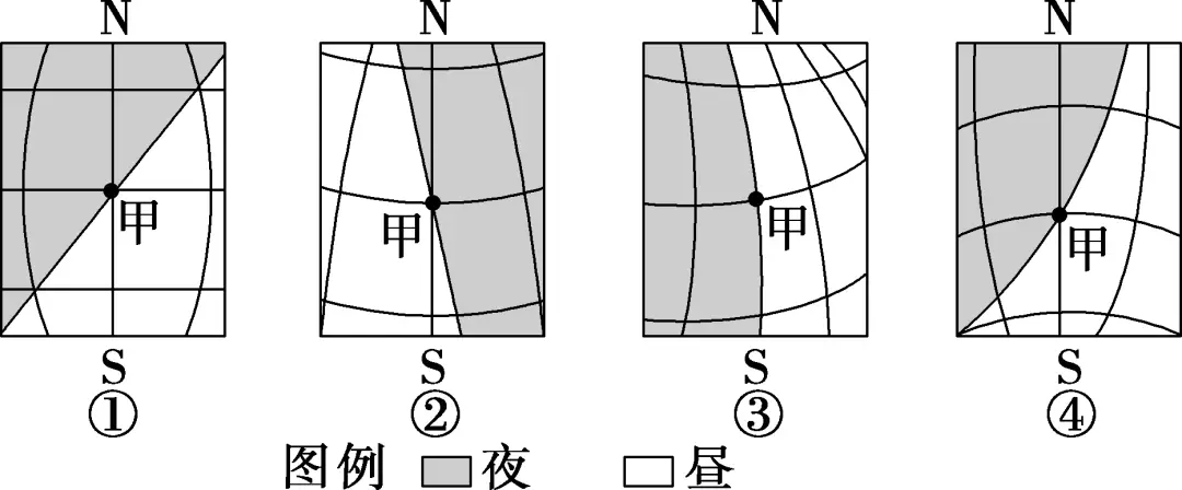 太阳视运动轨迹_太阳视运动轨迹规律总结_太阳视运动轨迹视频讲解
