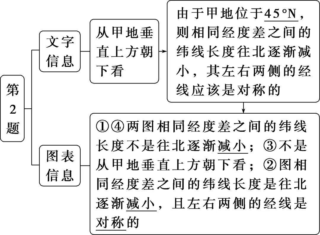 太阳视运动轨迹_太阳视运动轨迹视频讲解_太阳视运动轨迹规律总结