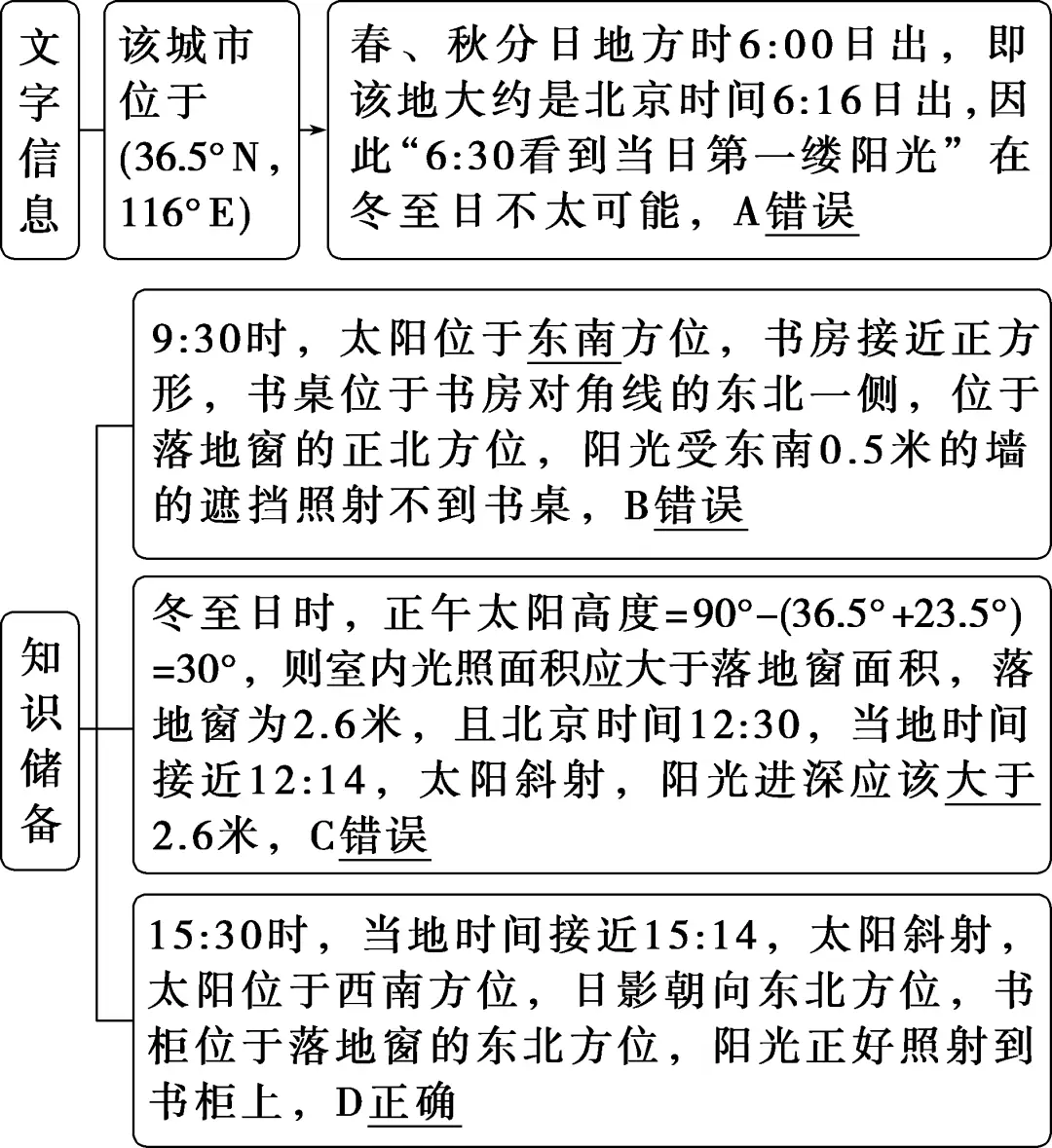 太阳视运动轨迹视频讲解_太阳视运动轨迹规律总结_太阳视运动轨迹