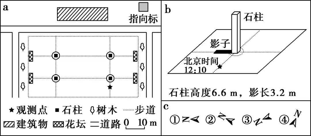 太阳视运动轨迹规律总结_太阳视运动轨迹_太阳视运动轨迹视频讲解