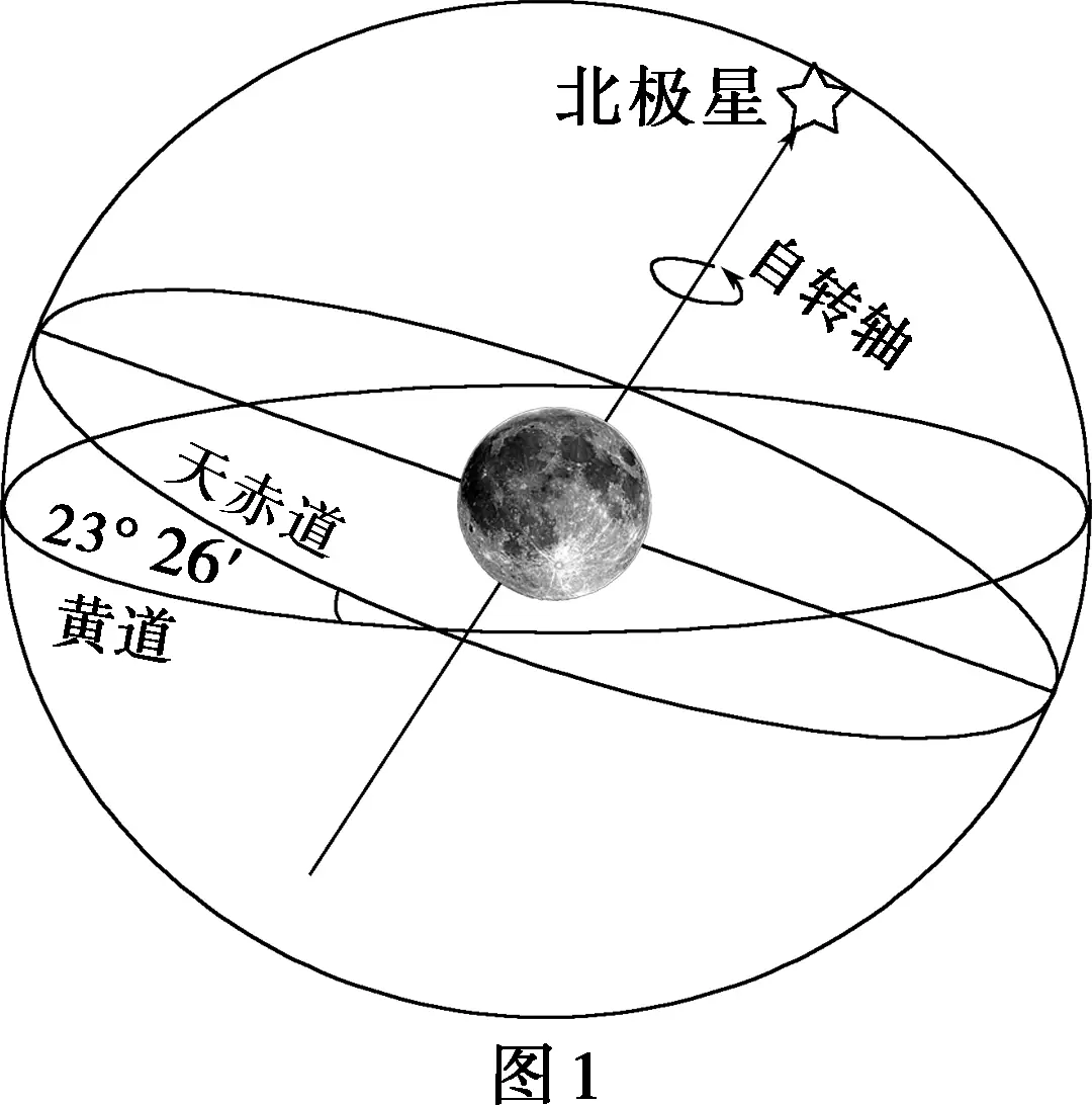 太阳视运动轨迹_太阳视运动轨迹视频讲解_太阳视运动轨迹规律总结