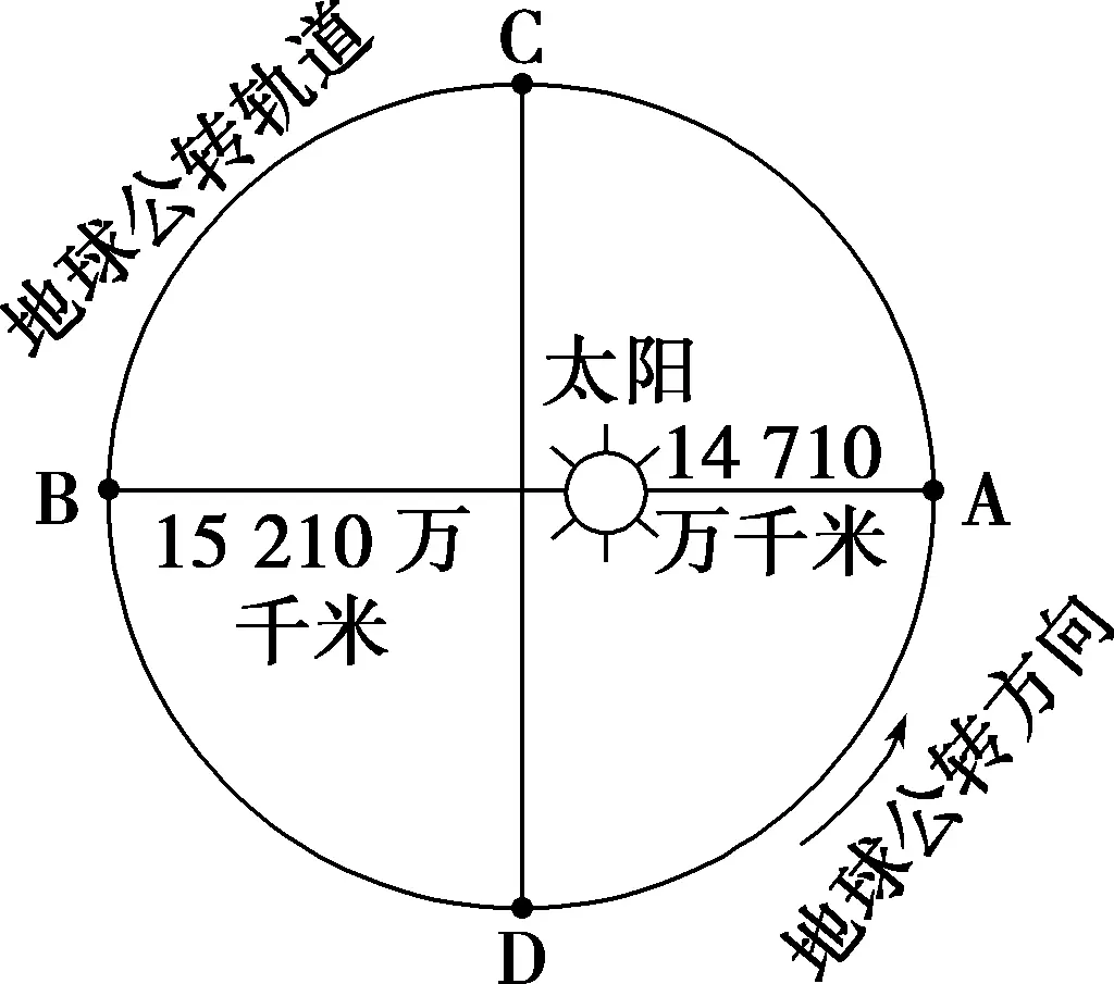 太阳视运动轨迹视频讲解_太阳视运动轨迹规律总结_太阳视运动轨迹