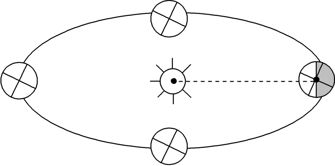 太阳视运动轨迹_太阳视运动轨迹规律总结_太阳视运动轨迹视频讲解