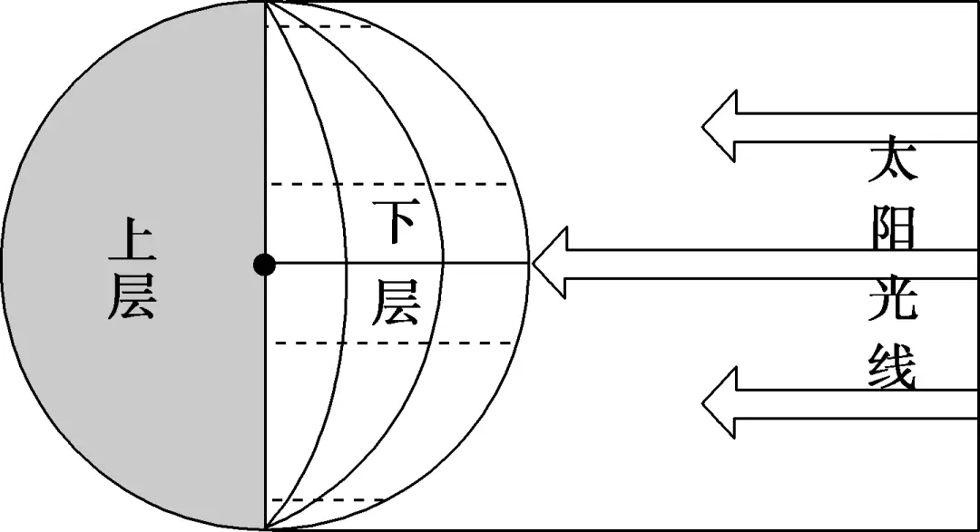 太阳视运动轨迹视频讲解_太阳视运动轨迹规律总结_太阳视运动轨迹