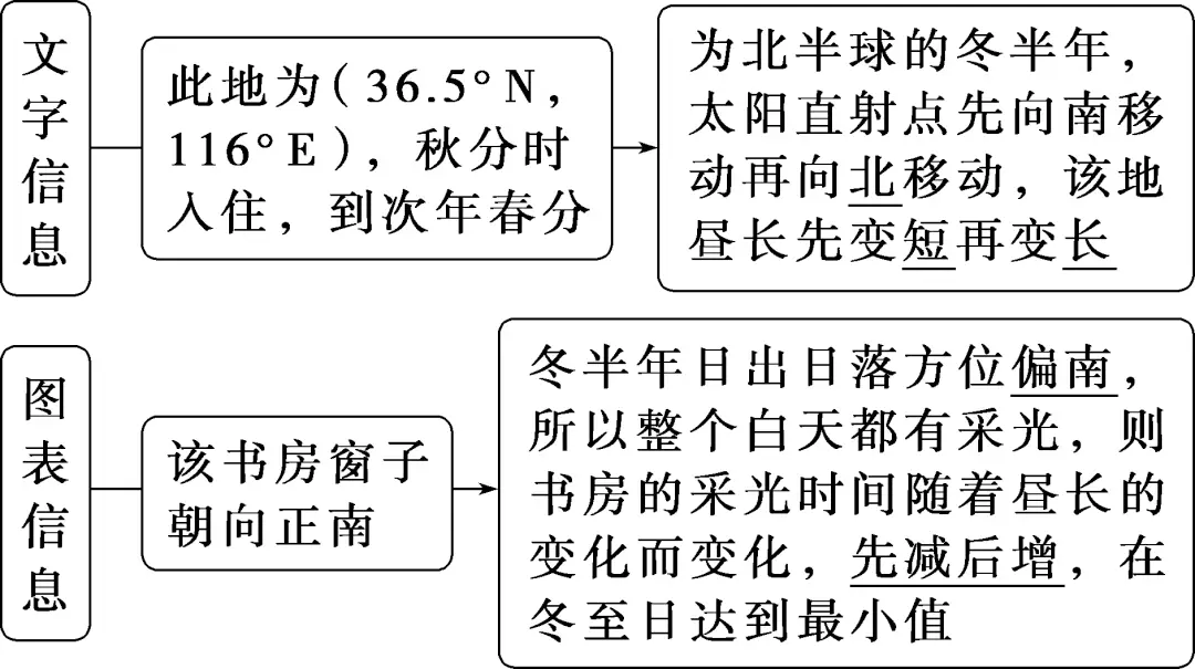 太阳视运动轨迹_太阳视运动轨迹规律总结_太阳视运动轨迹视频讲解