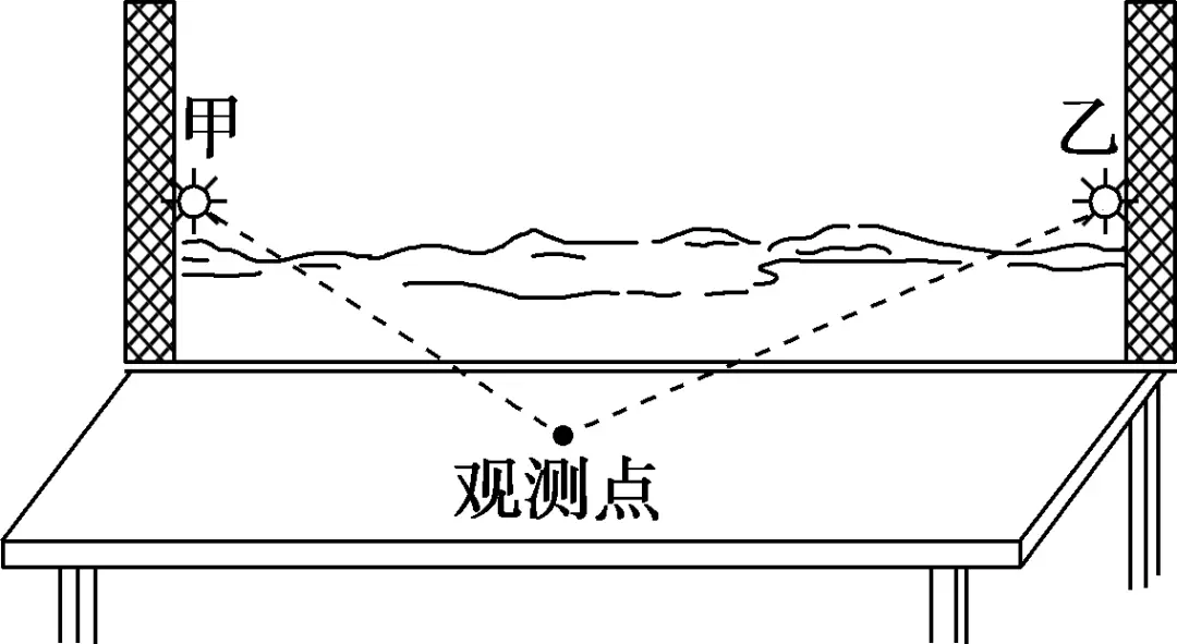 太阳视运动轨迹视频讲解_太阳视运动轨迹_太阳视运动轨迹规律总结