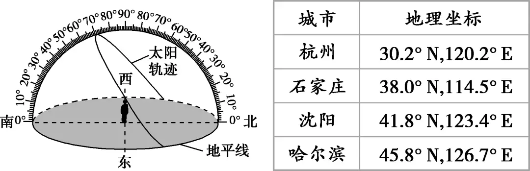 太阳视运动轨迹_太阳视运动轨迹视频讲解_太阳视运动轨迹规律总结