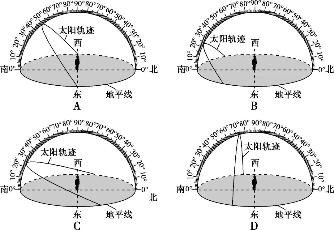 太阳视运动轨迹规律总结_太阳视运动轨迹视频讲解_太阳视运动轨迹
