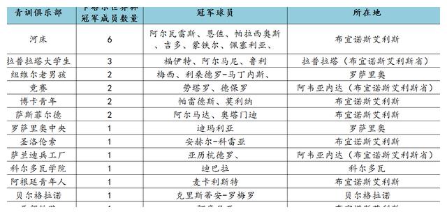 足球杯选手冠军世界排名_足球杯谁是冠军_世界杯足球冠军选手