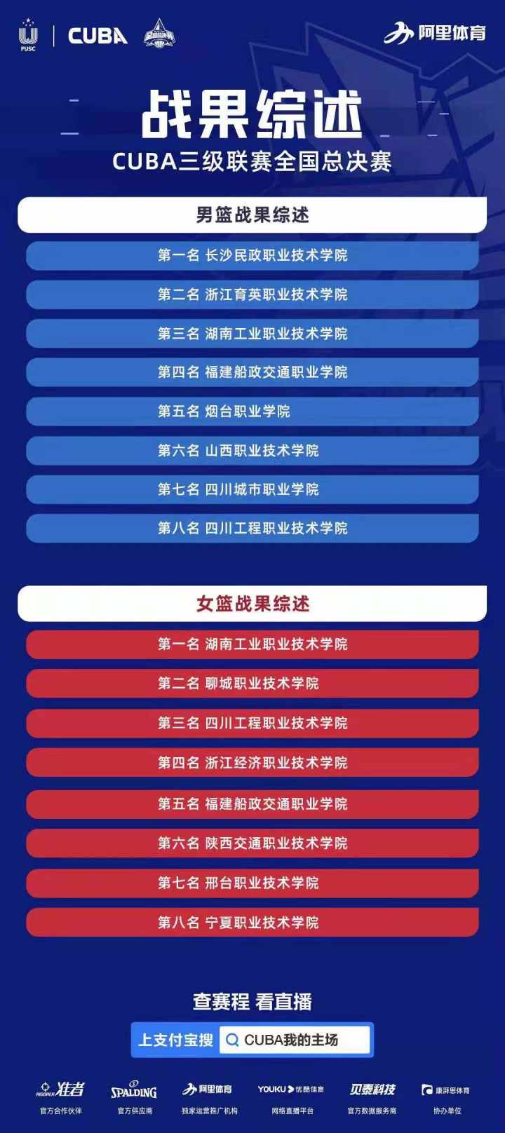 篮球决赛是争冠军亚军_篮球冠亚军争夺战说_亚军篮球争决赛冠军是谁