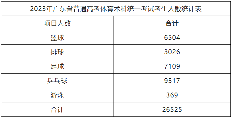 足球绕杆射门杆怎么摆放_体考足球绕杆射门规则_足球绕杆射门杆间距