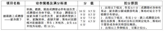 体考足球绕杆射门规则_足球绕杆射门杆间距_足球绕杆射门教案4课时