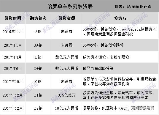 出行创业哈罗故事简介_出行创业哈罗故事大全_哈罗出行创业故事